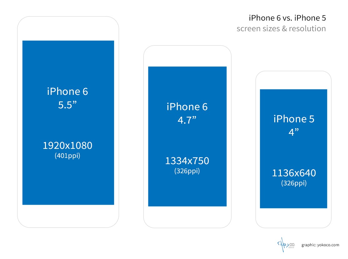 Размер телефона сайта. Айфон 5 разрешение экрана. Айфон 6s Размеры. Разрешение экрана айфон 5s. Айфон 6 размер экрана.